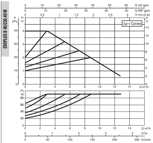 Рабочая характеристика