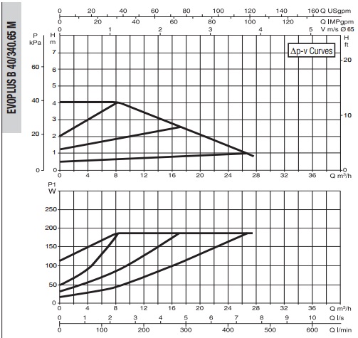 Рабочая характеристика