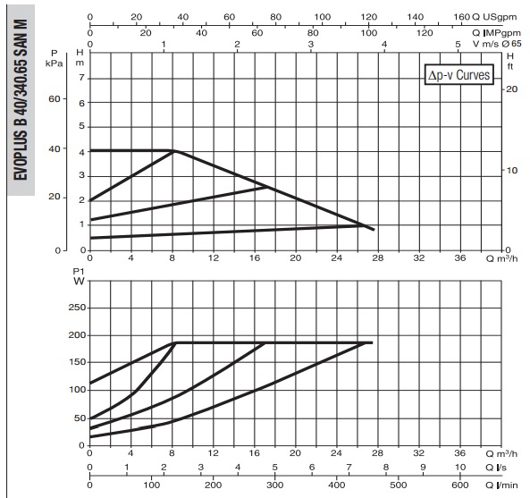 Рабочая характеристика