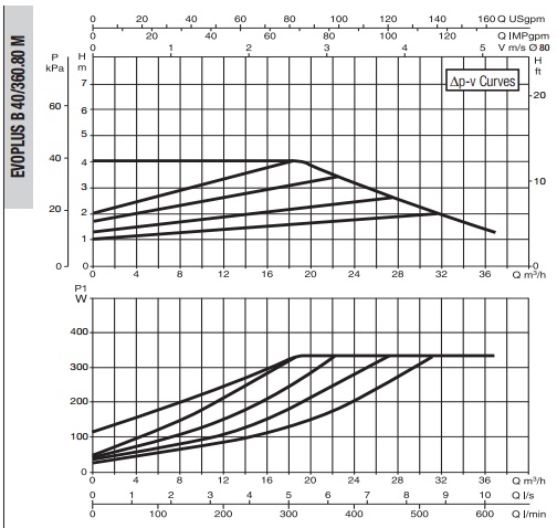 Рабочая характеристика