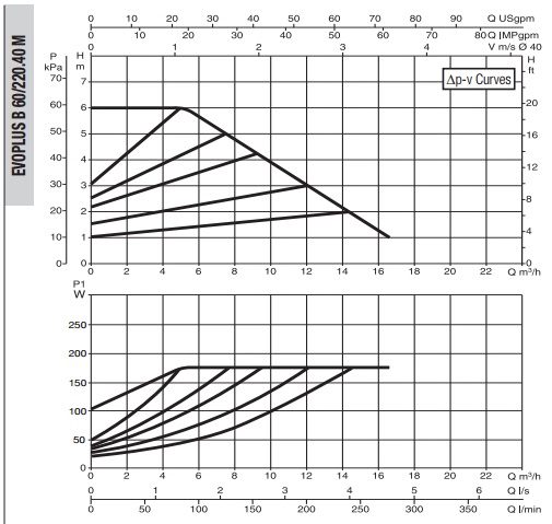 Рабочая характеристика
