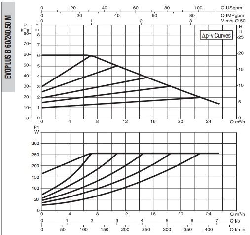 Рабочая характеристика