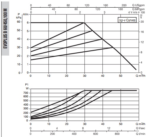 Рабочая характеристика