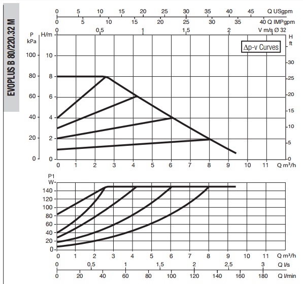 Рабочая характеристика