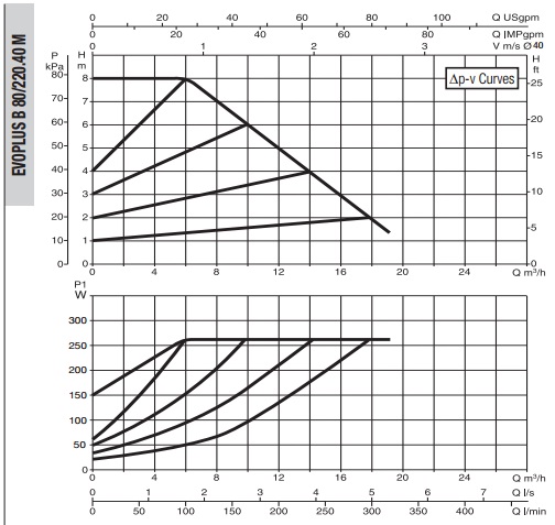 Рабочая характеристика