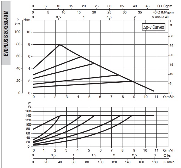 Рабочая характеристика