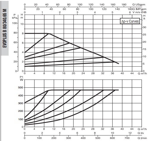 Рабочая характеристика