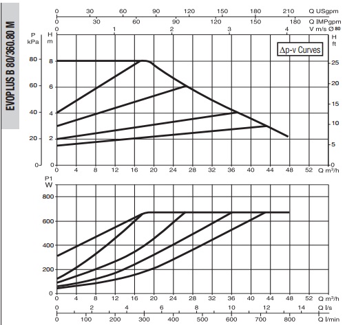 Рабочая характеристика