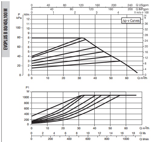 Рабочая характеристика