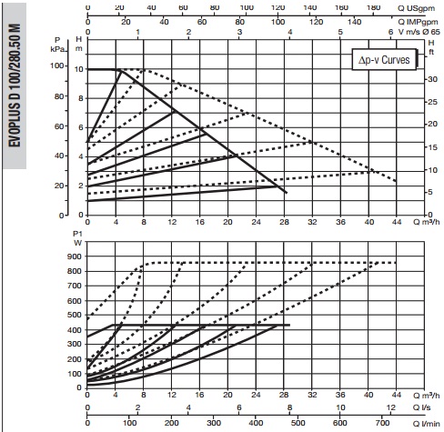 Рабочая характеристика