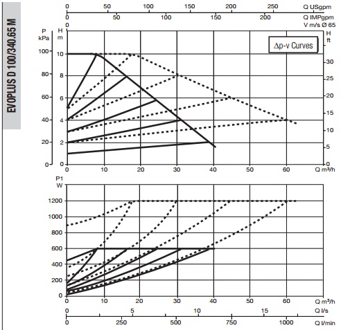Рабочая характеристика