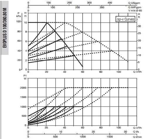 Рабочая характеристика