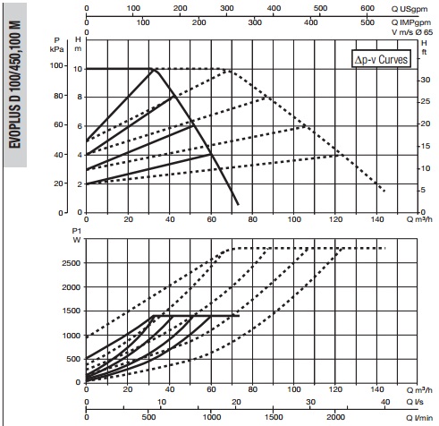 Рабочая характеристика