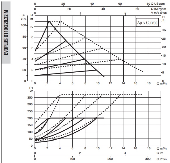 Рабочая характеристика