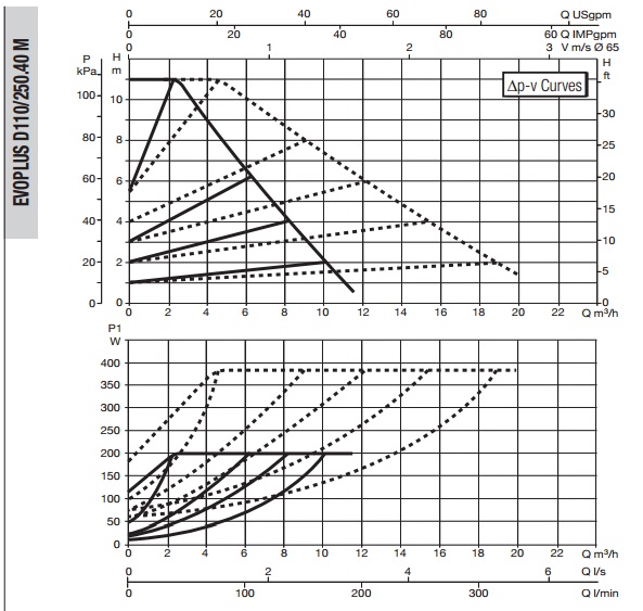 Рабочая характеристика