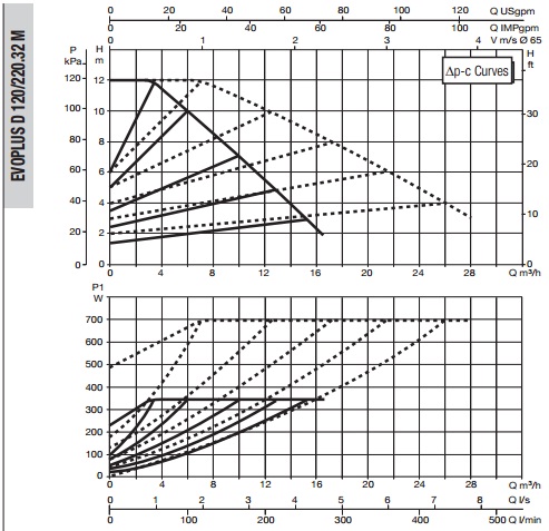 Рабочая характеристика
