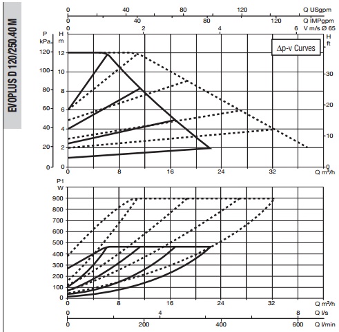 Рабочая характеристика