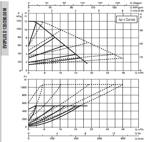 Рабочая характеристика