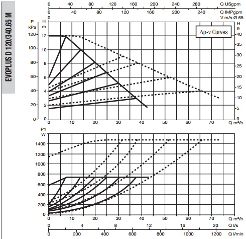 Рабочая характеристика