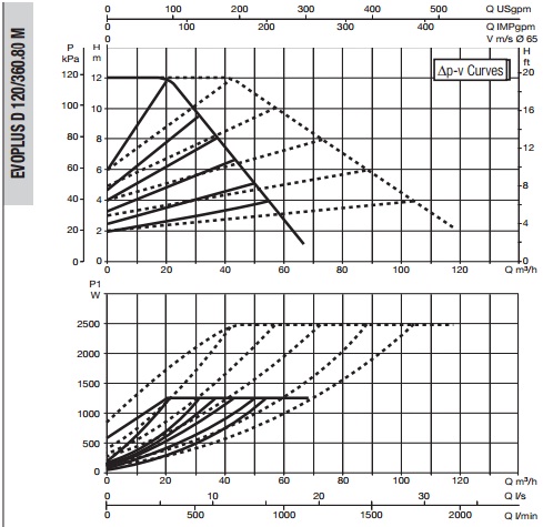 Рабочая характеристика