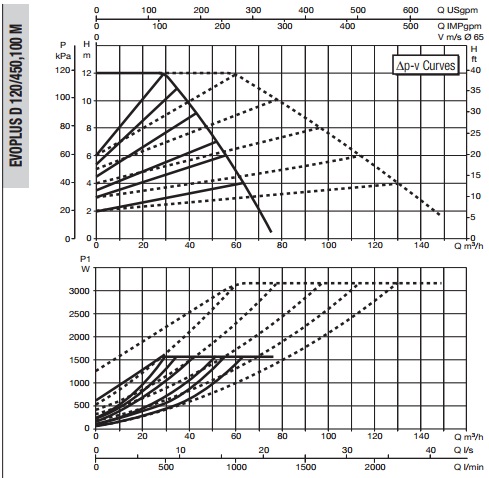 Рабочая характеристика