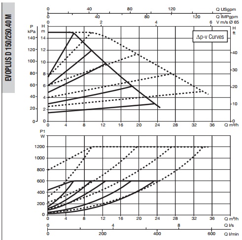 Рабочая характеристика