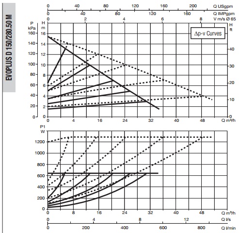 Рабочая характеристика