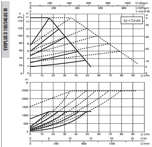 Рабочая характеристика