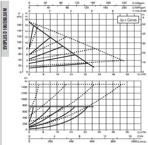 Рабочая характеристика