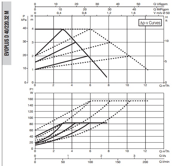 Рабочая характеристика