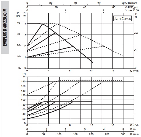 Рабочая характеристика