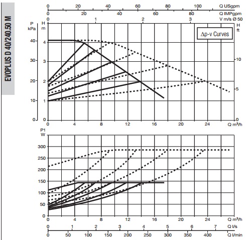 Рабочая характеристика