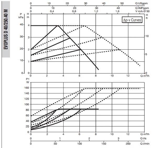 Рабочая характеристика