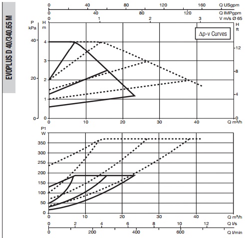 Рабочая характеристика