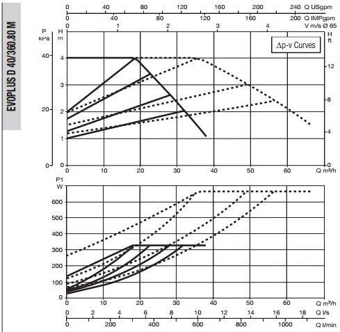 Рабочая характеристика