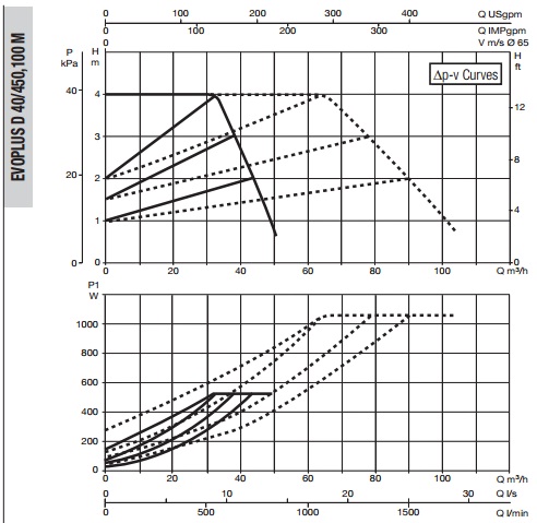 Рабочая характеристика
