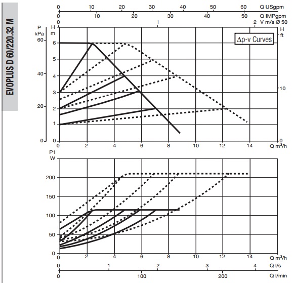 Рабочая характеристика