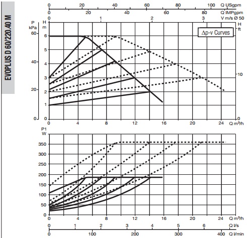 Рабочая характеристика