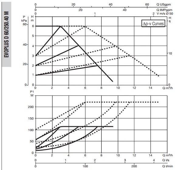 Рабочая характеристика