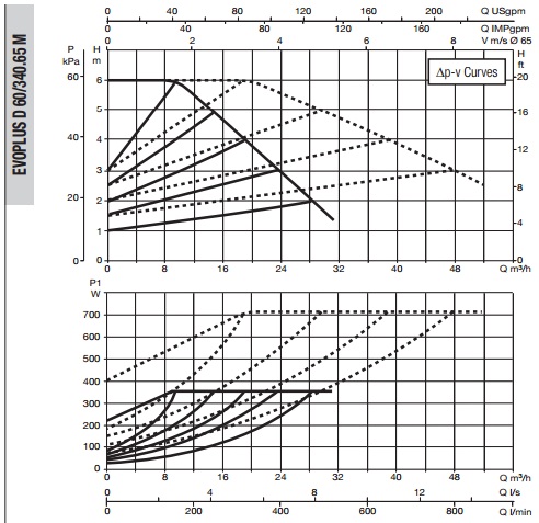Рабочая характеристика