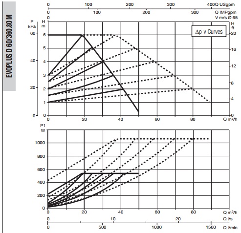 Рабочая характеристика