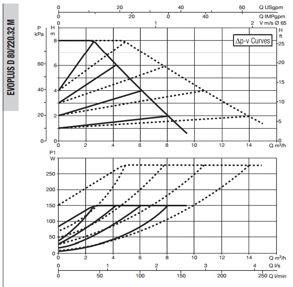 Рабочая характеристика
