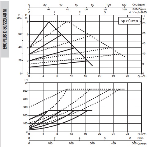 Рабочая характеристика