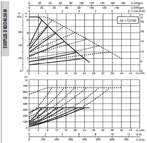 Рабочая характеристика