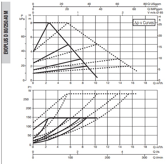 Рабочая характеристика