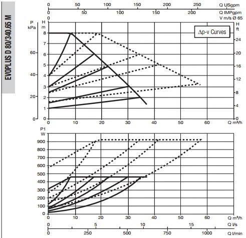 Рабочая характеристика