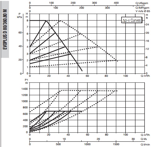 Рабочая характеристика