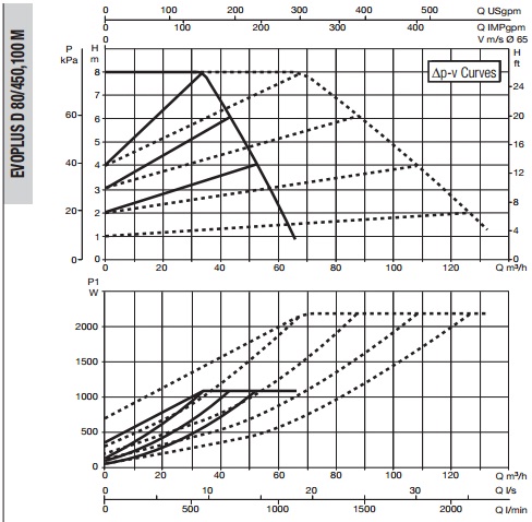 Рабочая характеристика