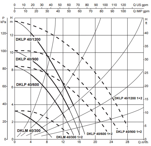 Рабочие характеристики
