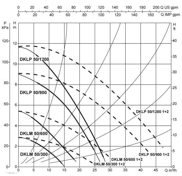 Рабочие характеристики